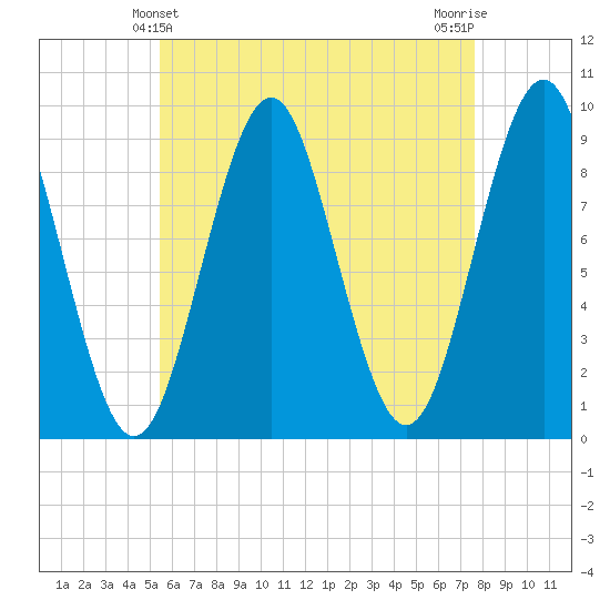 Little Deer Isle tide chart for Wednesday, April 29, 2026