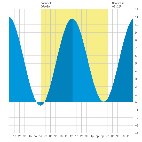 Little Deer Isle tide chart for Thursday, April 2, 2026