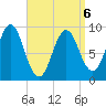 Little Deer Isle tide chart for Monday, April 6, 2026