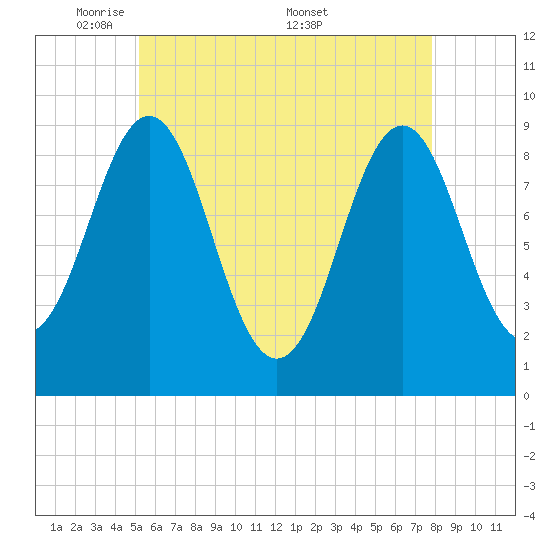 Little Deer Isle tide chart for Sunday, May 10, 2026
