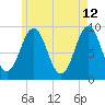 Little Deer Isle tide chart for Tuesday, May 12, 2026