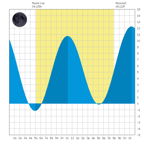 Little Deer Isle tide chart for Saturday, May 16, 2026