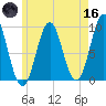 Little Deer Isle tide chart for Saturday, May 16, 2026