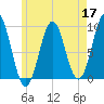 Little Deer Isle tide chart for Sunday, May 17, 2026
