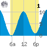 Little Deer Isle tide chart for Friday, May 1, 2026