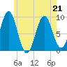 Little Deer Isle tide chart for Thursday, May 21, 2026