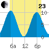 Little Deer Isle tide chart for Saturday, May 23, 2026