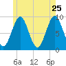 Little Deer Isle tide chart for Monday, May 25, 2026