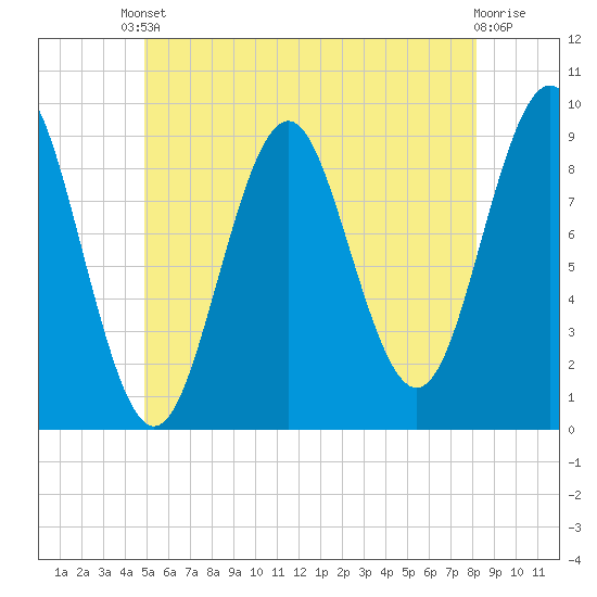 Little Deer Isle tide chart for Saturday, May 30, 2026