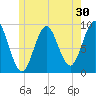 Little Deer Isle tide chart for Saturday, May 30, 2026