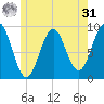 Little Deer Isle tide chart for Sunday, May 31, 2026