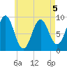 Little Deer Isle tide chart for Tuesday, May 5, 2026