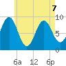 Little Deer Isle tide chart for Thursday, May 7, 2026