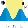 Little Deer Isle tide chart for Saturday, May 9, 2026