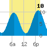 Little Deer Isle tide chart for Wednesday, June 10, 2026