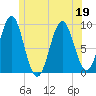 Little Deer Isle tide chart for Friday, June 19, 2026