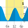 Little Deer Isle tide chart for Monday, June 1, 2026