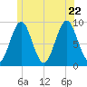 Little Deer Isle tide chart for Monday, June 22, 2026