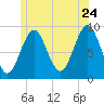 Little Deer Isle tide chart for Wednesday, June 24, 2026