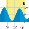 Little Deer Isle tide chart for Saturday, June 6, 2026