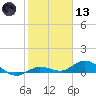 Little Duck Key tide chart for Wednesday, January 13, 2021