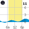 Little Duck Key tide chart for Thursday, February 11, 2021