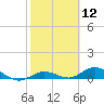 Little Duck Key tide chart for Friday, February 12, 2021