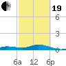Little Duck Key tide chart for Friday, February 19, 2021
