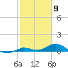 Little Duck Key tide chart for Tuesday, February 9, 2021
