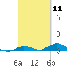 Little Duck Key tide chart for Thursday, March 11, 2021