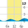 Little Duck Key tide chart for Friday, March 12, 2021