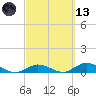 Little Duck Key tide chart for Saturday, March 13, 2021