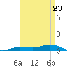 Little Duck Key tide chart for Tuesday, March 23, 2021