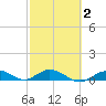 Little Duck Key tide chart for Tuesday, March 2, 2021