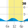 Little Duck Key tide chart for Tuesday, March 30, 2021