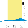 Little Duck Key tide chart for Monday, March 8, 2021
