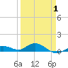Little Duck Key tide chart for Thursday, April 1, 2021