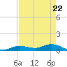 Little Duck Key tide chart for Thursday, April 22, 2021