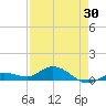 Little Duck Key tide chart for Friday, April 30, 2021