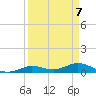 Little Duck Key tide chart for Wednesday, April 7, 2021