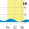Little Duck Key tide chart for Monday, May 10, 2021
