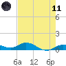 Little Duck Key tide chart for Tuesday, May 11, 2021