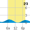 Little Duck Key tide chart for Sunday, May 23, 2021