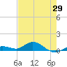 Little Duck Key tide chart for Saturday, May 29, 2021