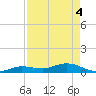 Little Duck Key tide chart for Tuesday, May 4, 2021