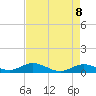 Little Duck Key tide chart for Saturday, May 8, 2021