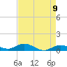 Little Duck Key tide chart for Sunday, May 9, 2021