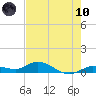 Little Duck Key tide chart for Thursday, June 10, 2021