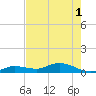 Little Duck Key tide chart for Tuesday, June 1, 2021