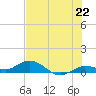 Little Duck Key tide chart for Tuesday, June 22, 2021
